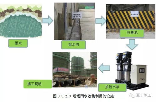 绿色施工的标杆 废水工程治理如何让环保无话可说